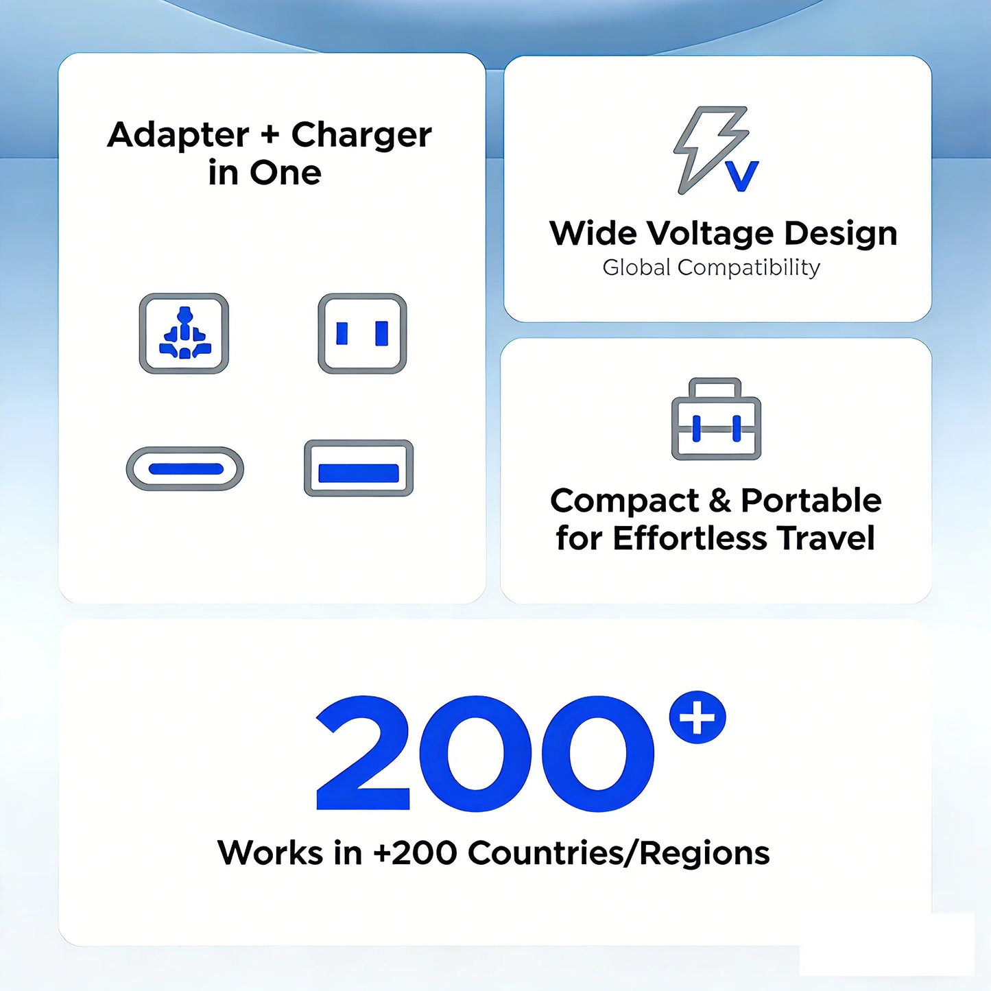 ORICO Universal Travel Adapter Worldwide All-in-One 20W GaN with AC Outlet USB A Type C Dual 10A Fuses Fast Charging EU US UK AU